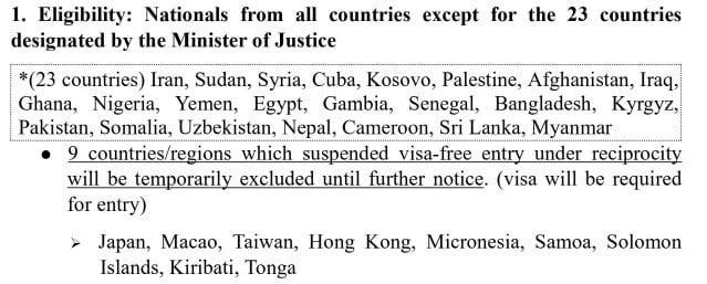 Jeju Island prohibits visa-free entry for 23 countries; it is visa-free for the rest. Photo: Consulate General of the Republic of Korea in Mumbai.