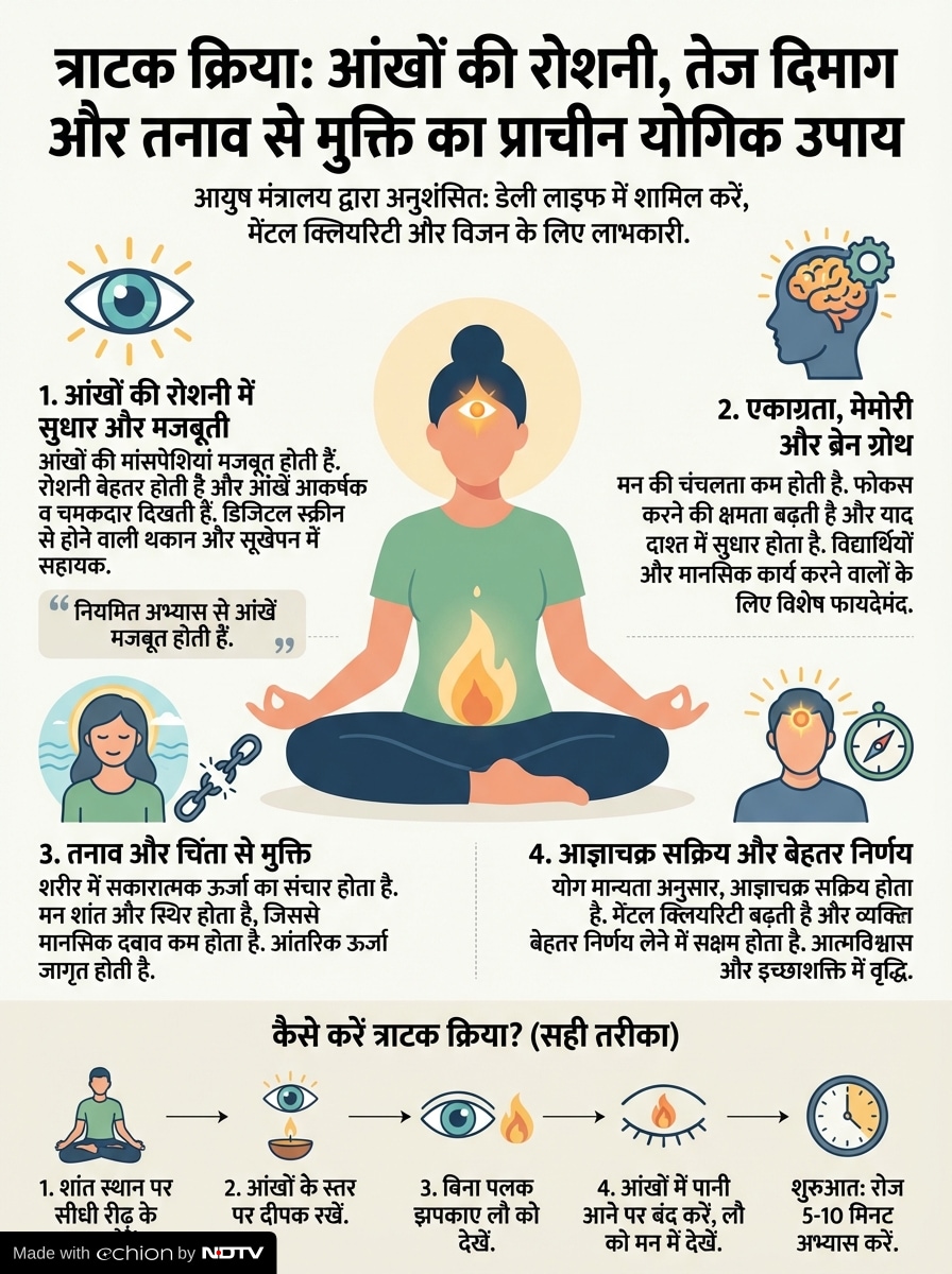 Latest and Breaking News on NDTV