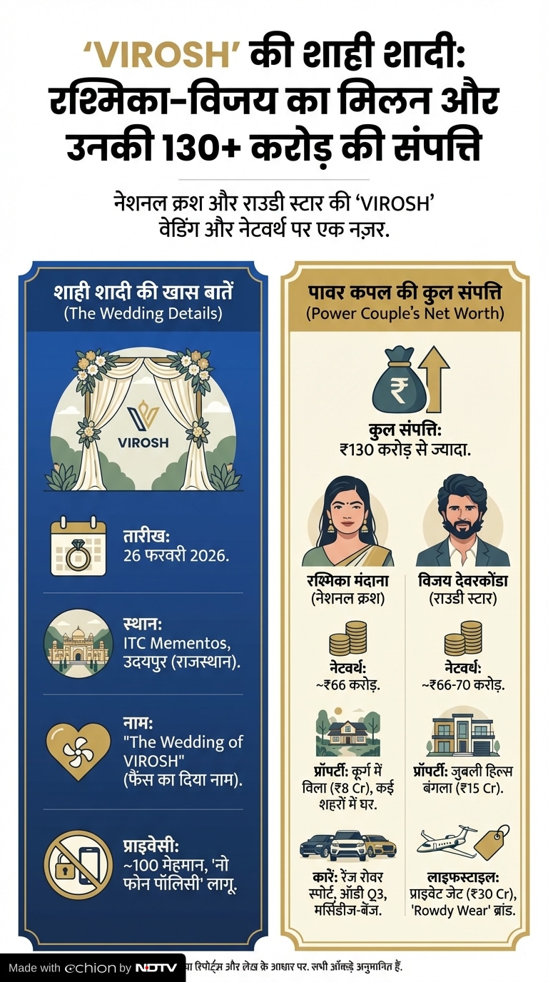 Latest and Breaking News on NDTV Latest and Breaking News on NDTV