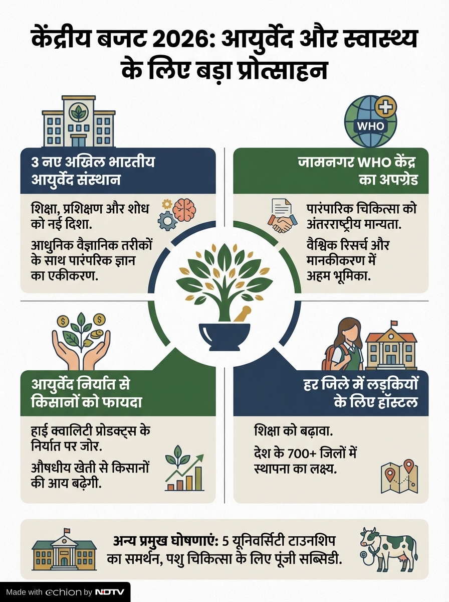 Latest and Breaking News on NDTV