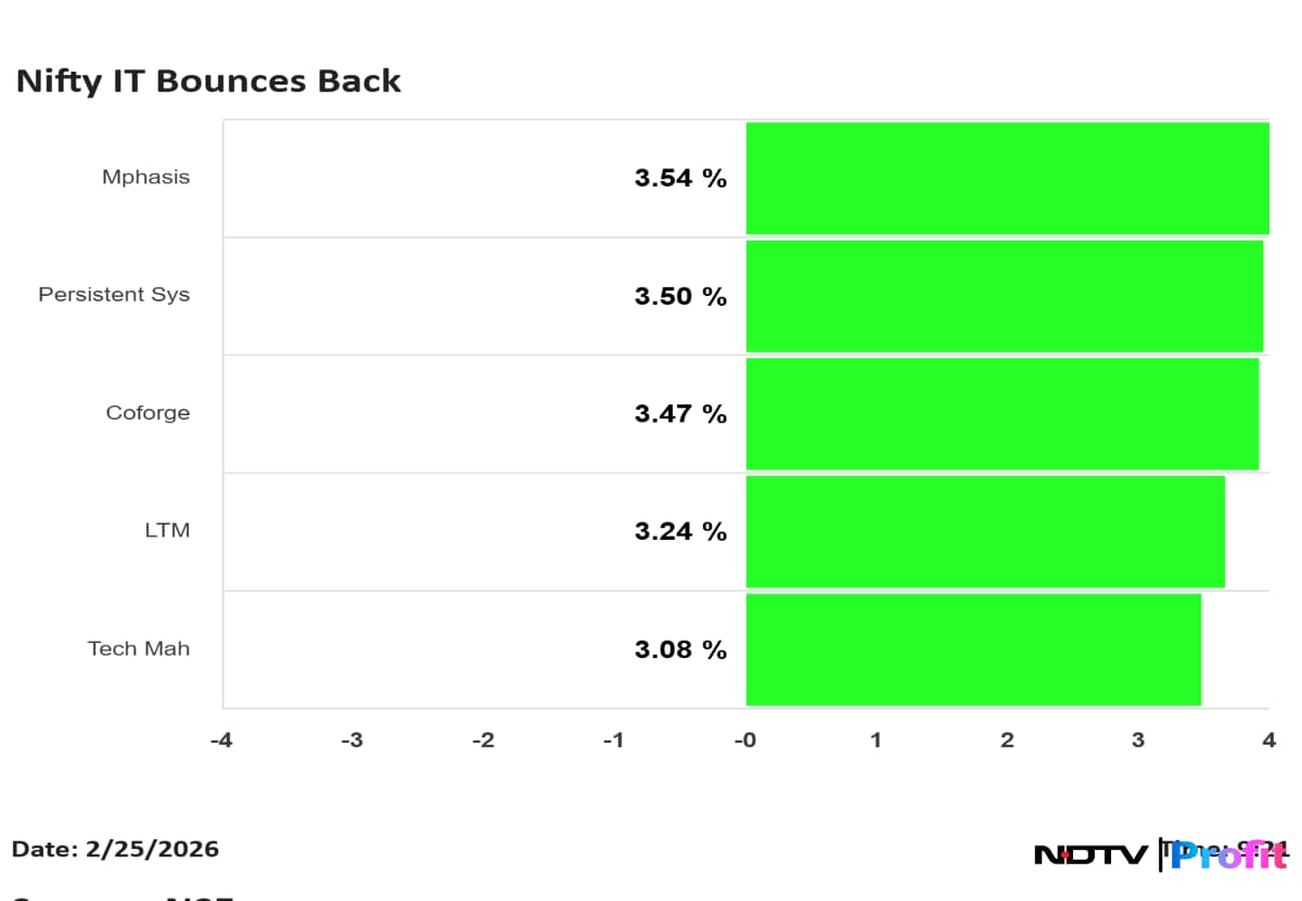 Latest and Breaking News on NDTV