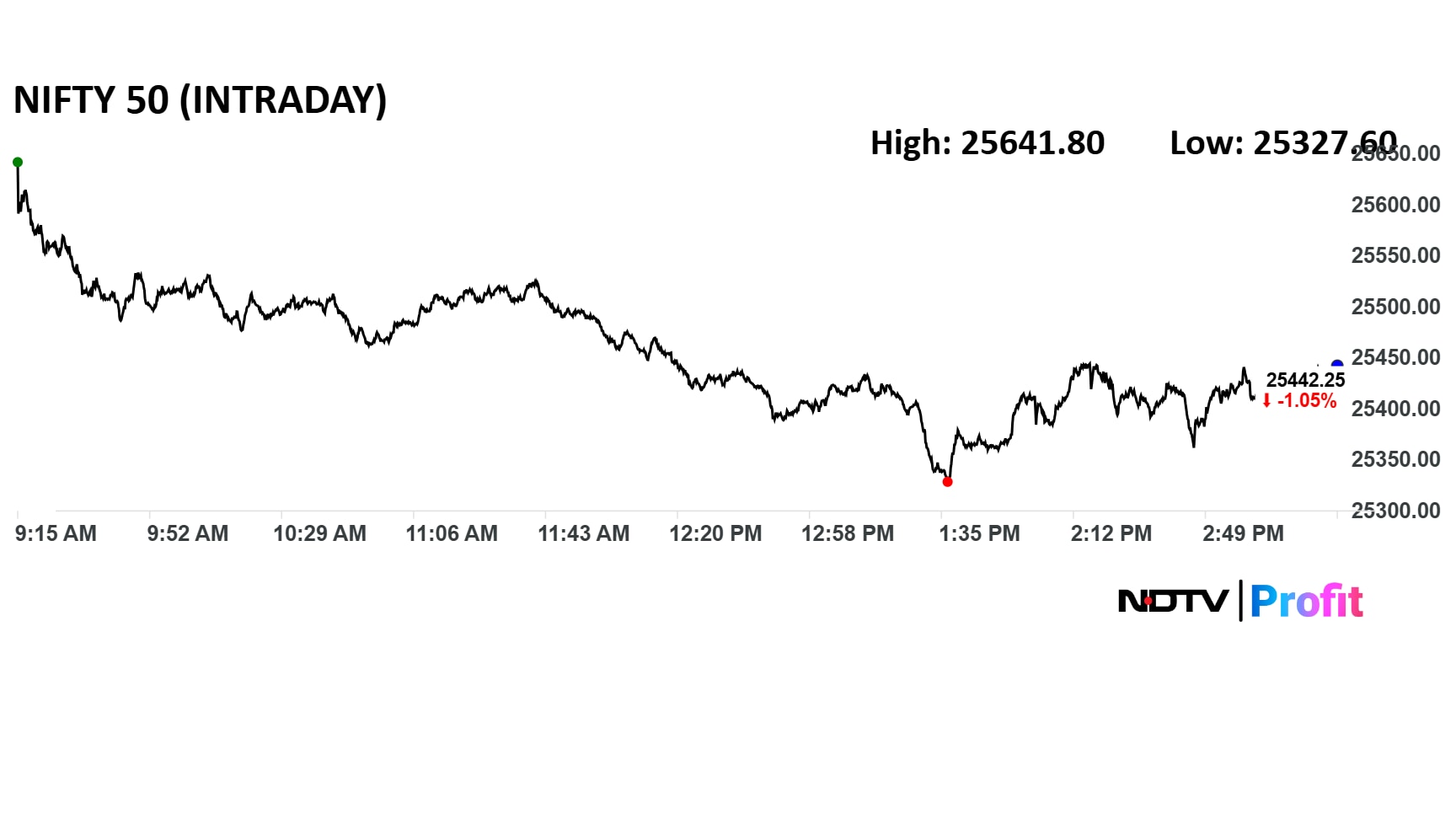 Latest and Breaking News on NDTV