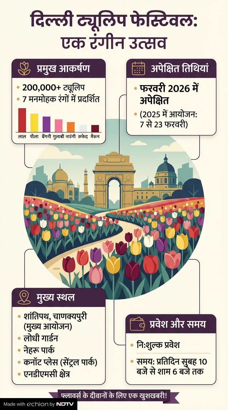 Latest and Breaking News on NDTV