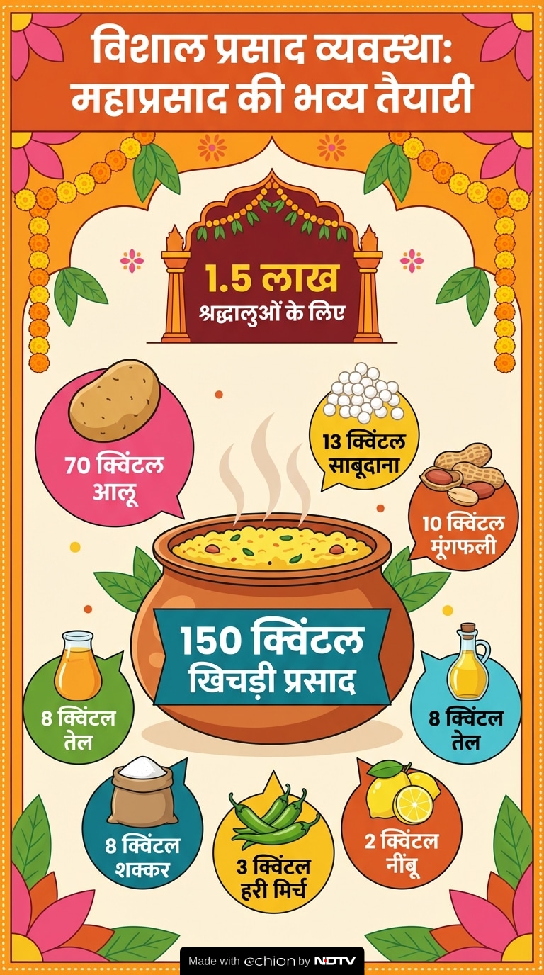 Latest and Breaking News on NDTV