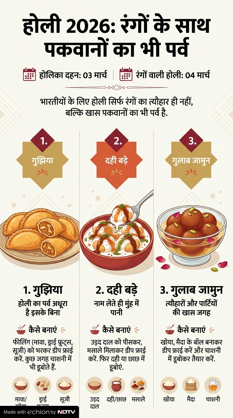 Latest and Breaking News on NDTV