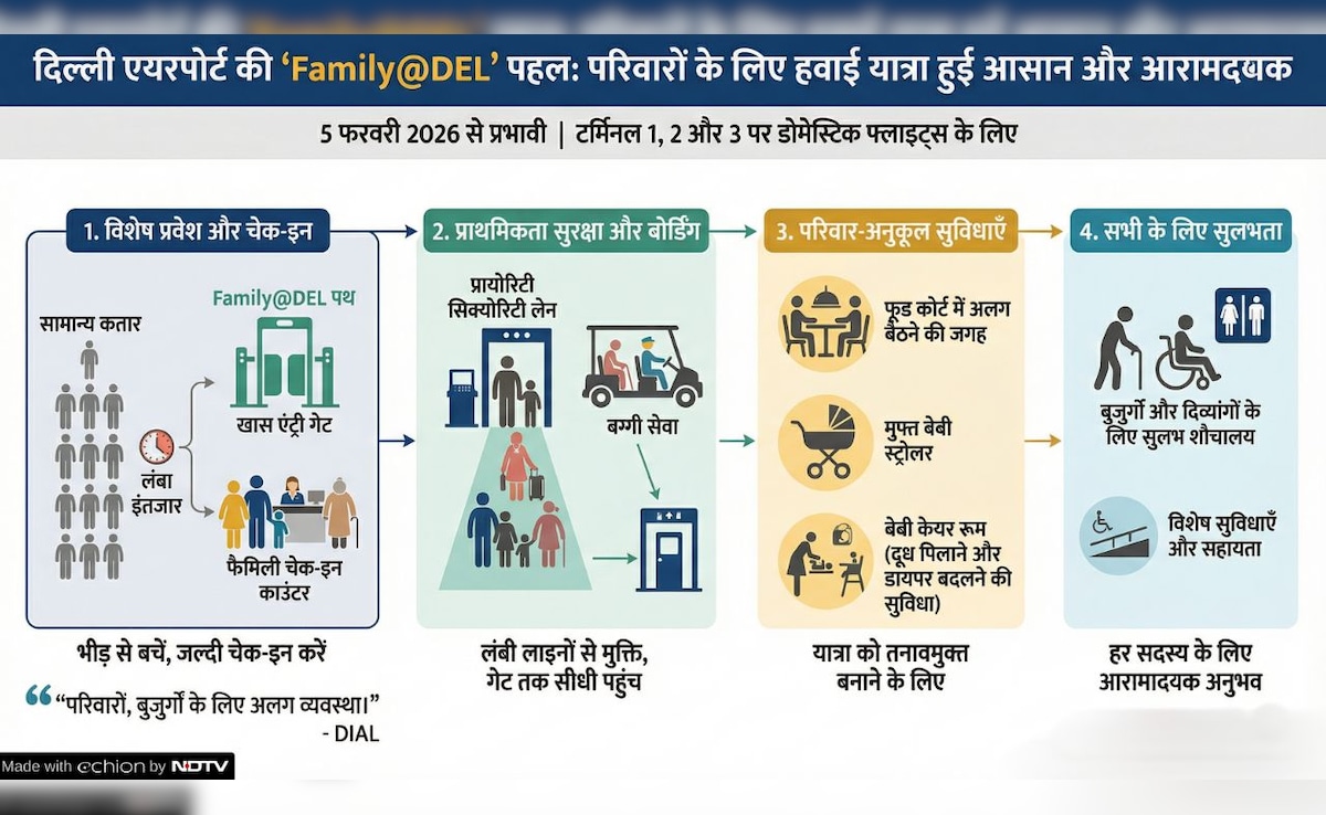 Latest and Breaking News on NDTV