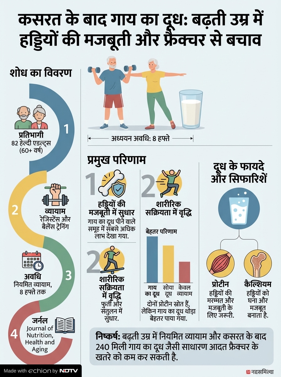 Latest and Breaking News on NDTV