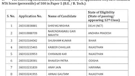 JEE Main Result: श्रेयस मिश्रा ने मारी बाजी, राजस्थान के 'लाल' फिर निकले आगे, यहां देखें टॉपर्स की पूरी लिस्ट