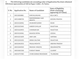 JEE Main Result: श्रेयस मिश्रा ने मारी बाजी, राजस्थान के 'लाल' फिर निकले आगे, यहां देखें टॉपर्स की पूरी लिस्ट