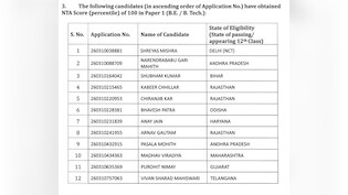 JEE Main Result: श्रेयस मिश्रा ने मारी बाजी, राजस्थान के 'लाल' फिर निकले आगे, यहां देखें टॉपर्स की पूरी लिस्ट