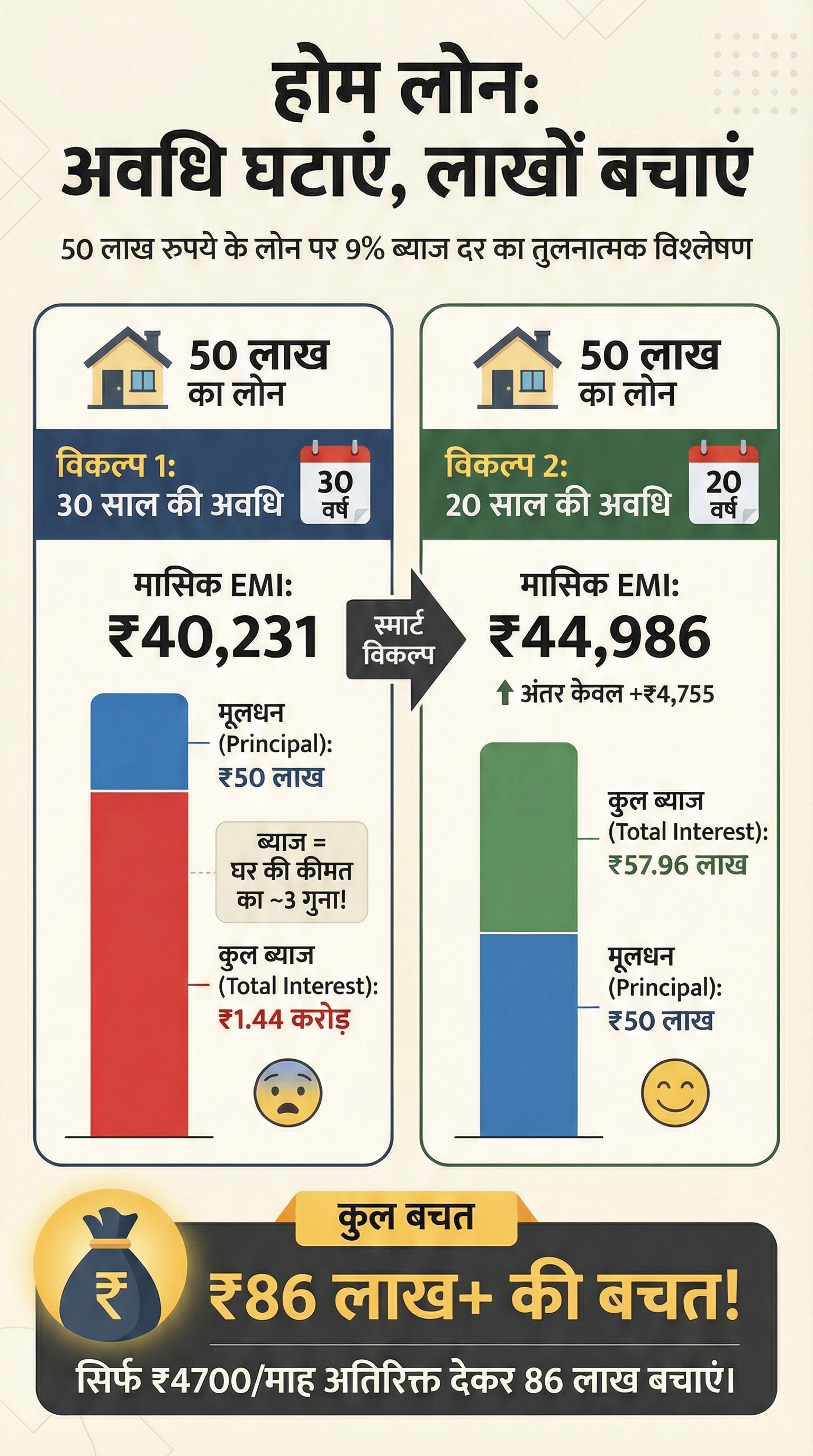 Home Loan Tips Home Loan Tips