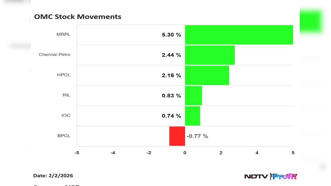 Latest and Breaking News on NDTV