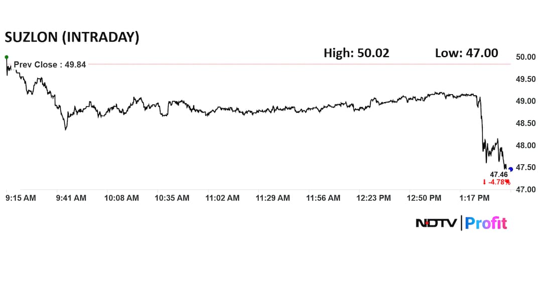 Latest and Breaking News on NDTV