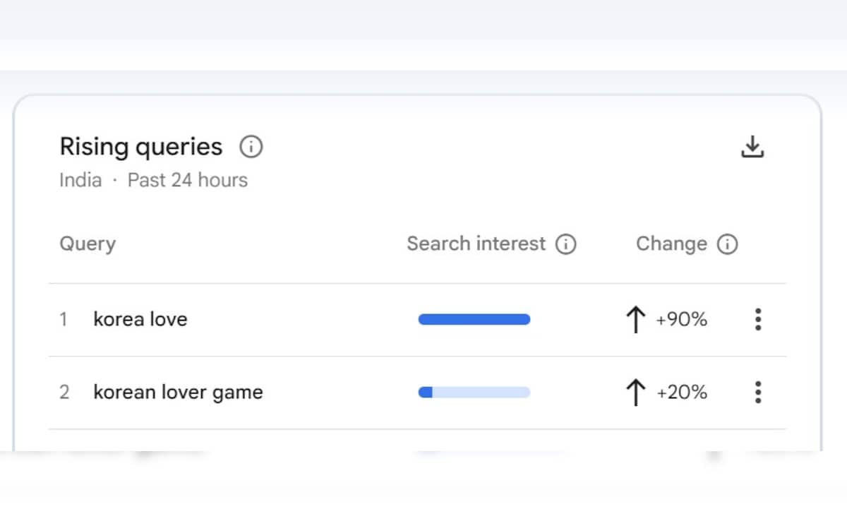 Latest and Breaking News on NDTV