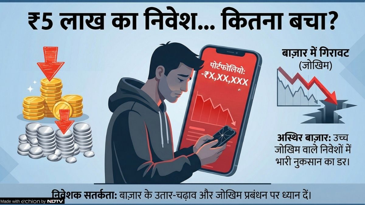 Gold-Silver ETF Crash: लो भाई! सोना-चांदी धड़ाम के बाद ईटीएफ भी क्रैश, जिसने 5 लाख लगाए, उसके कितने पैसे डूब गए?