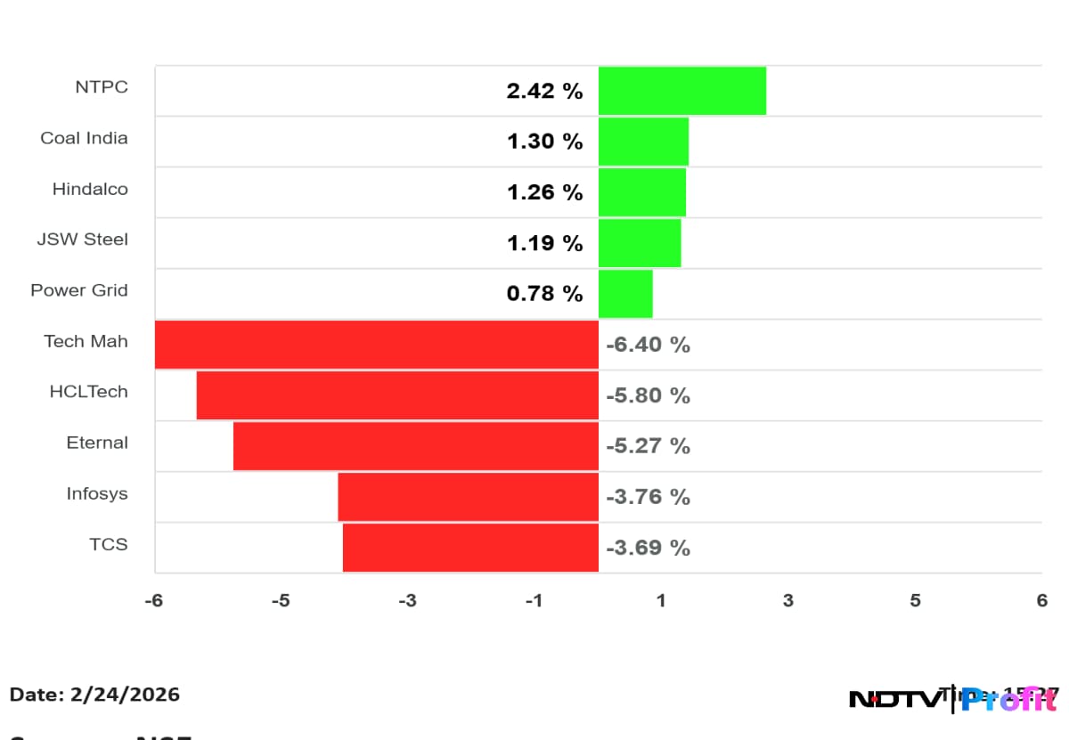 Latest and Breaking News on NDTV