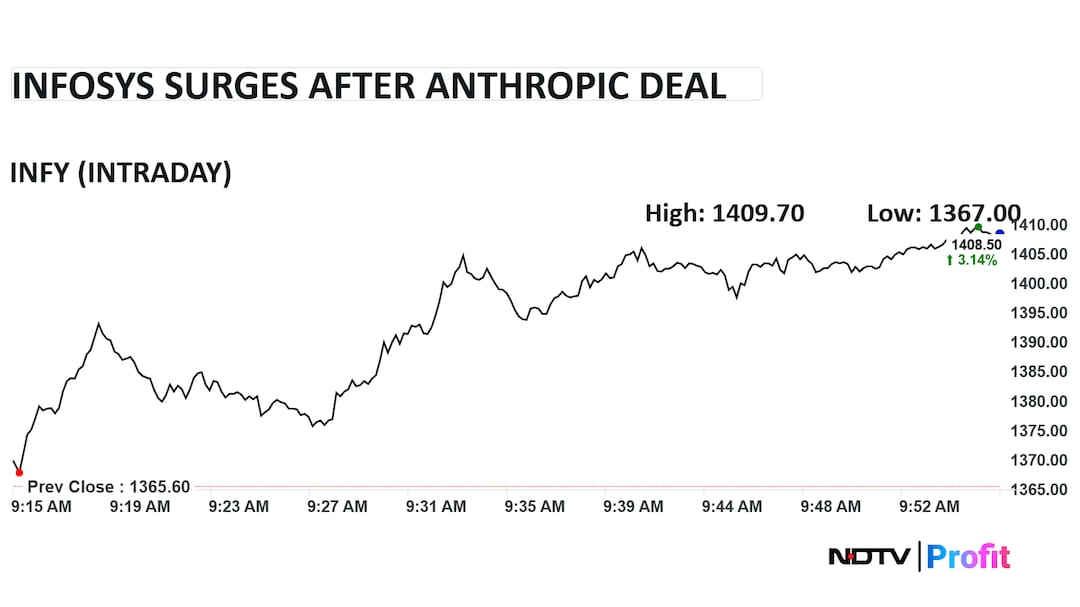 Latest and Breaking News on NDTV