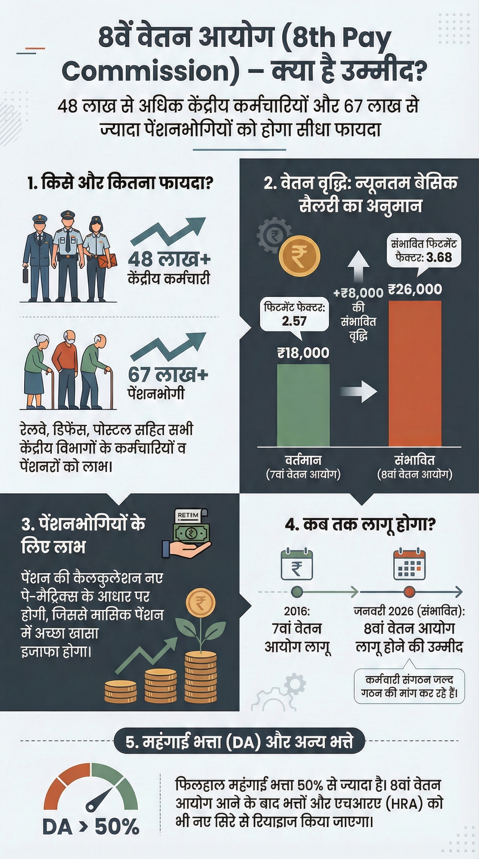 8th Pay Commission Update: 8वां वेतन आयोग: केंद्रीय कर्मचारियों की सैलरी में हो सकती है भारी बढ़ोतरी