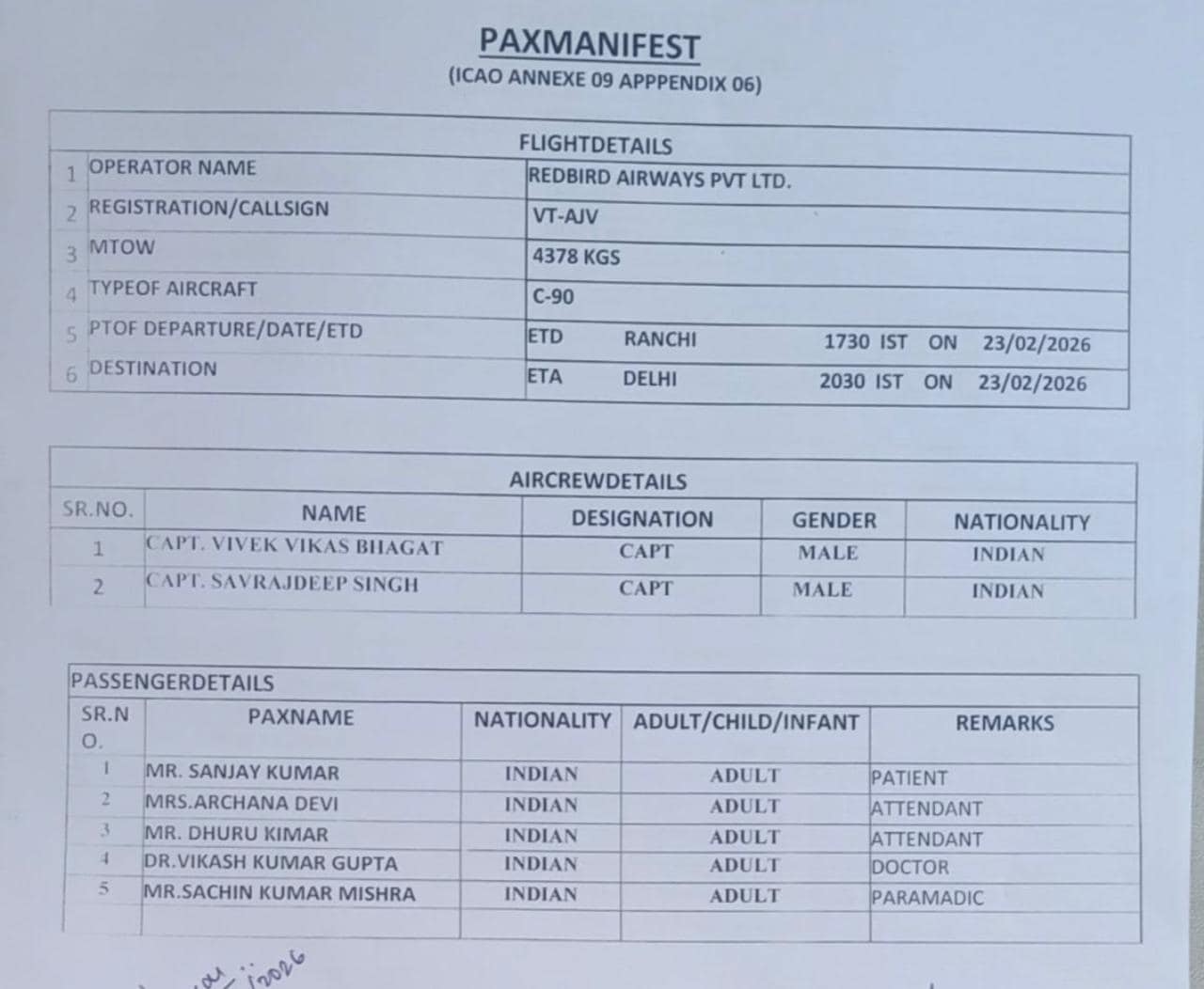 एयर एंबुलेंस में सवार लोगों की पहचान. एयर एंबुलेंस में सवार लोगों की पहचान.