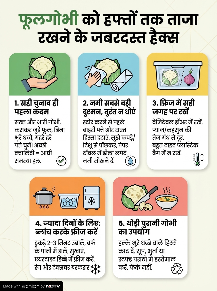 Add image caption here Add image caption here