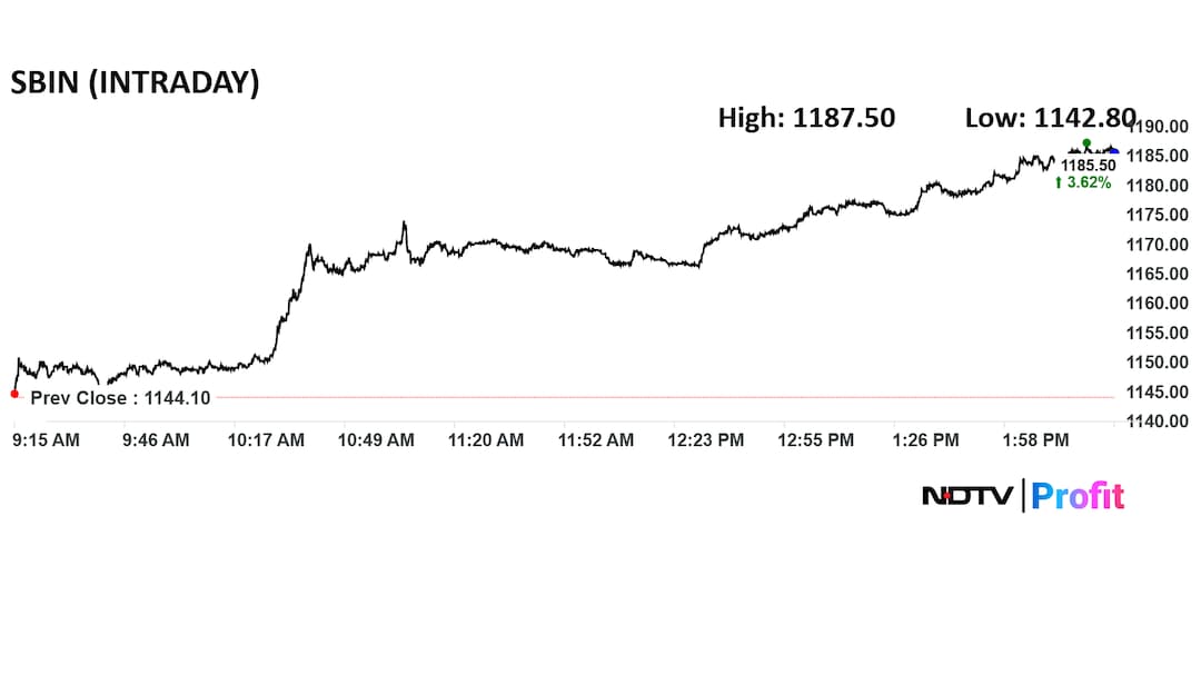 Latest and Breaking News on NDTV