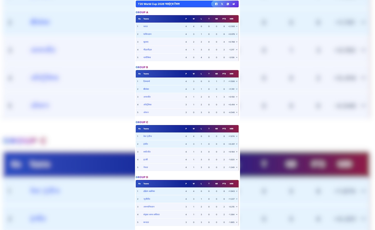 Latest and Breaking News on NDTV