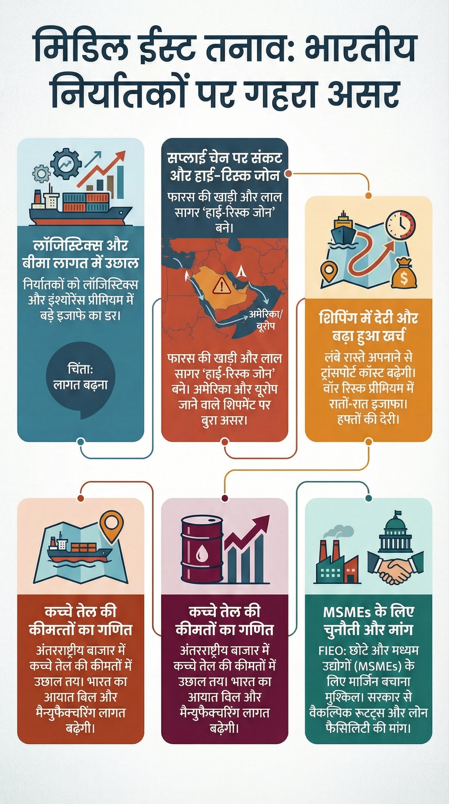 Israel-Iran War Impact