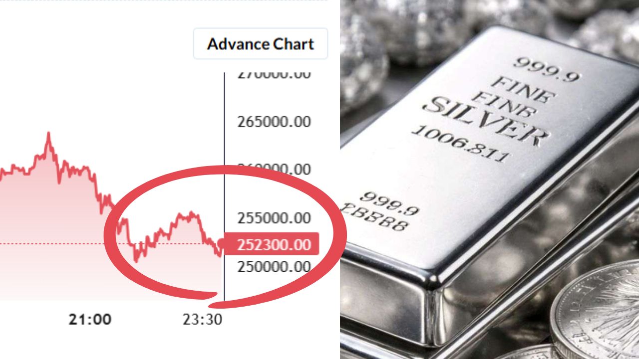 Silver Price Crash: अरे... आधी रात 11 हजार सस्ती हुई चांदी, खरीदने वालों की मौज ही मौज