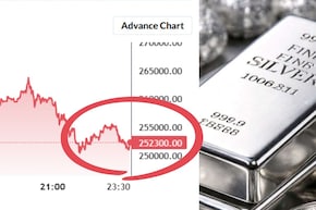 Silver Price Crash: अरे... आधी रात 11 हजार सस्ती हुई चांदी, खरीदने वालों की मौज ही मौज