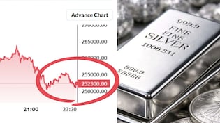 Silver Price Crash: अरे... आधी रात 11 हजार सस्ती हुई चांदी, खरीदने वालों की मौज ही मौज