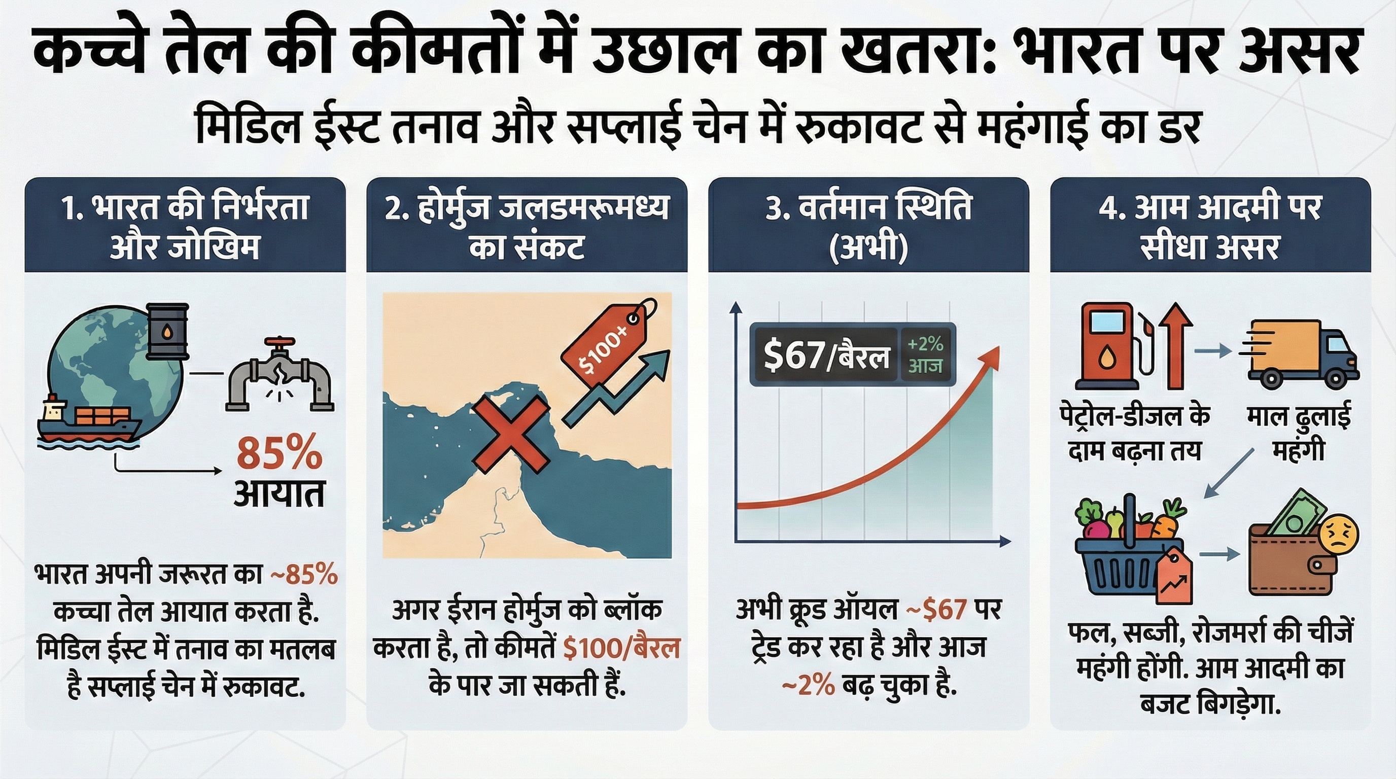 Iran-Israel War Impact on Indian Economy