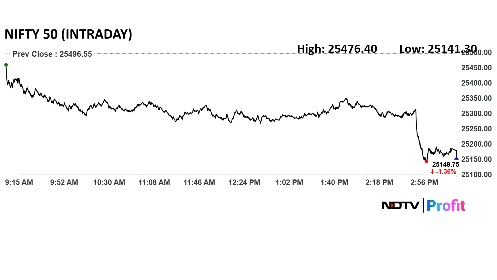 Latest and Breaking News on NDTV