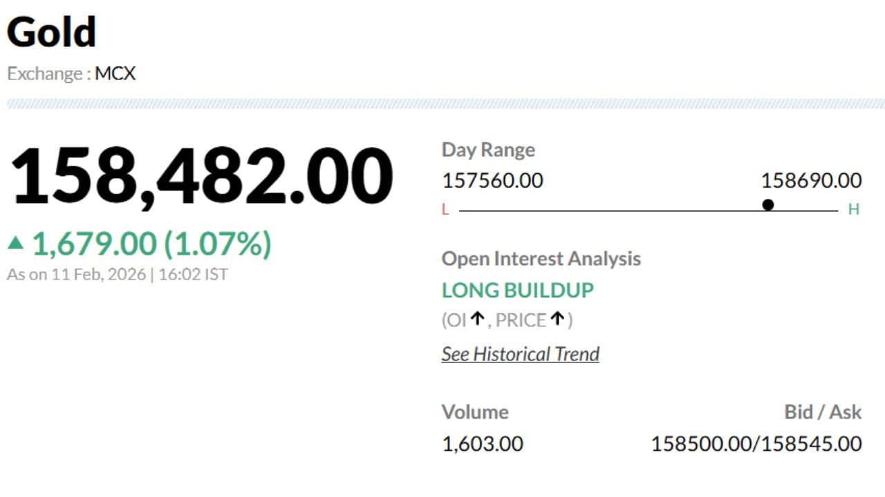 Latest and Breaking News on NDTV