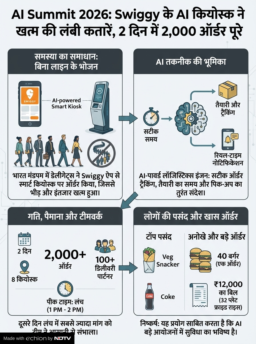Latest and Breaking News on NDTV