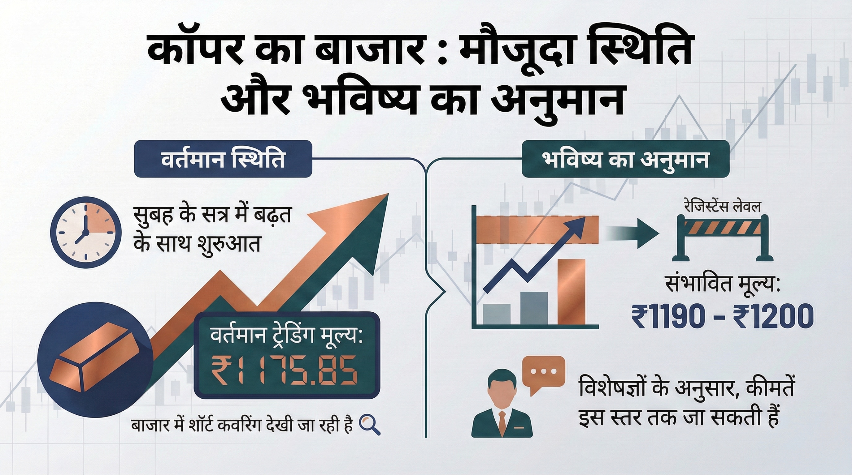 mcx copper price today