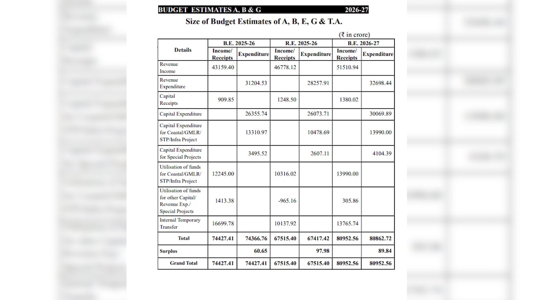 Latest and Breaking News on NDTV