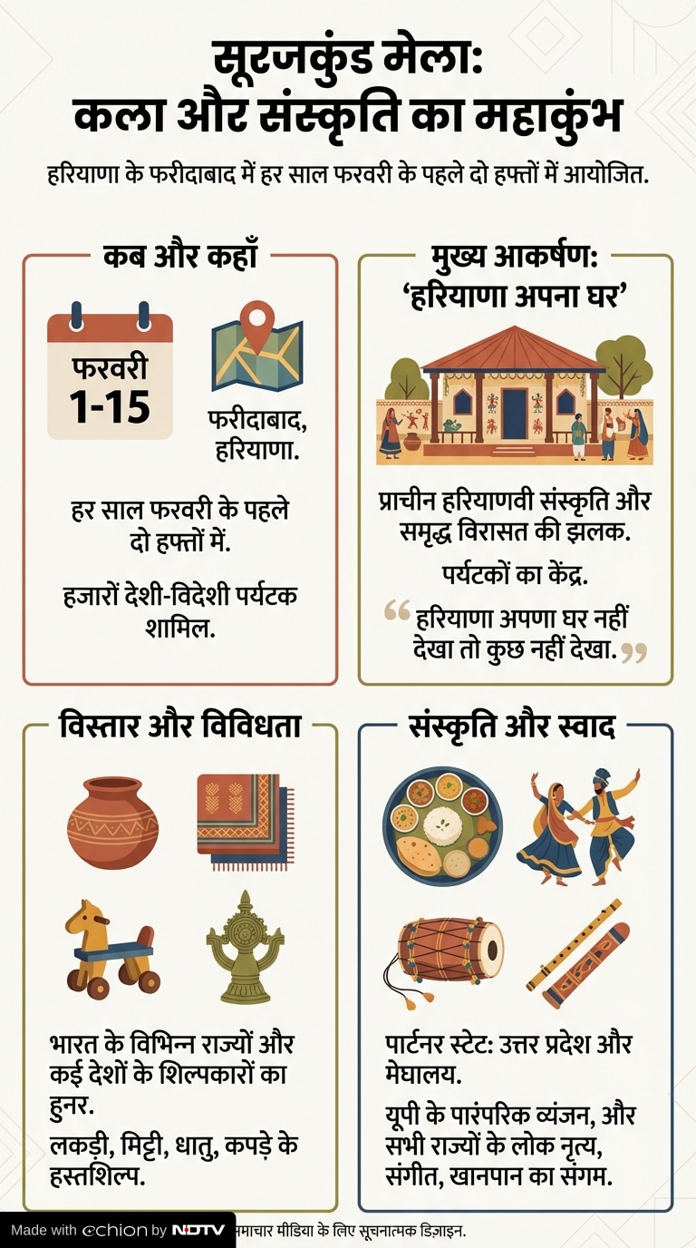 Latest and Breaking News on NDTV