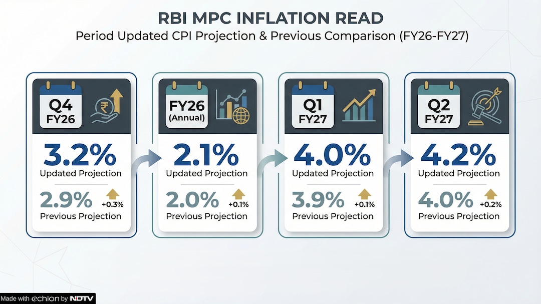 Source: Reserve Bank Of India