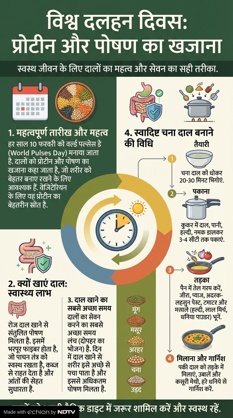 Latest and Breaking News on NDTV