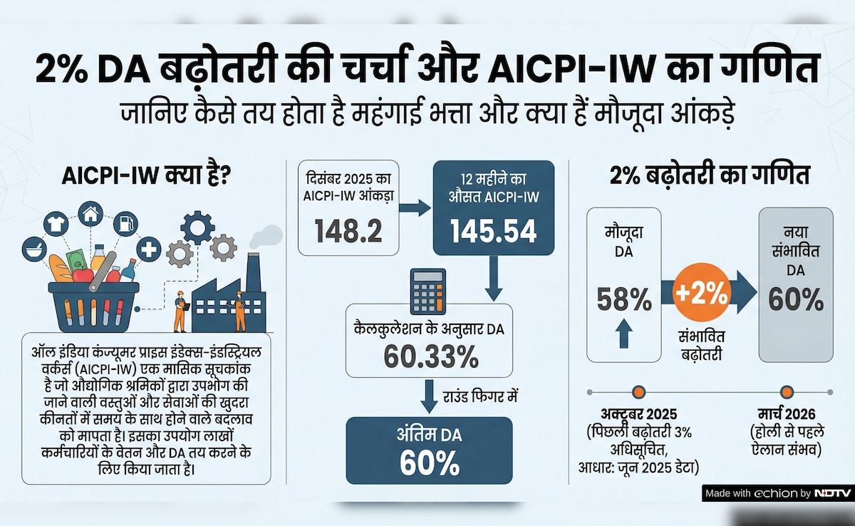 Latest and Breaking News on NDTV