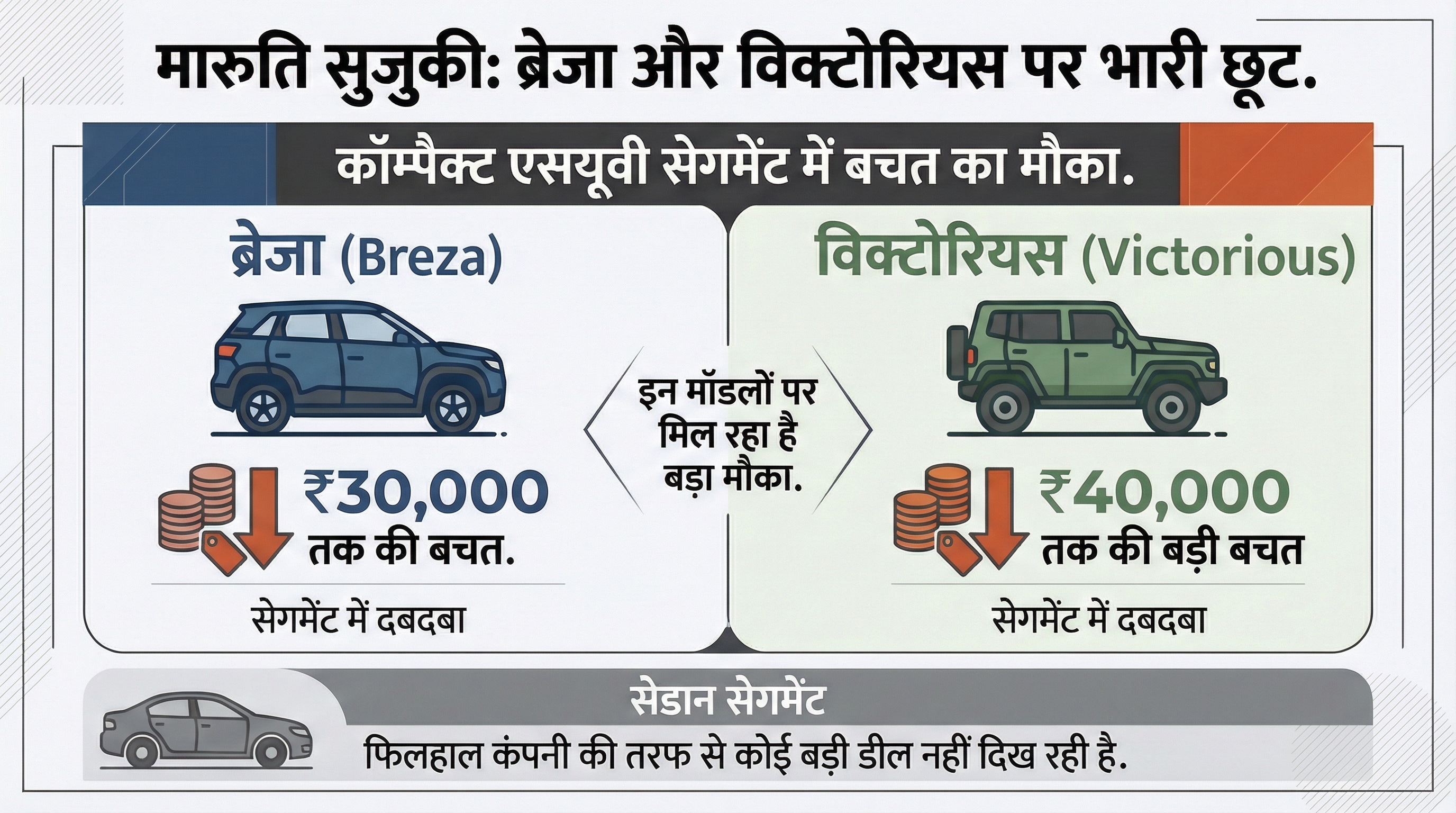 Maruti Suzuki Discounts February 2026