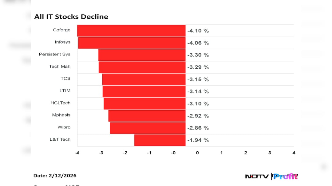 Latest and Breaking News on NDTV