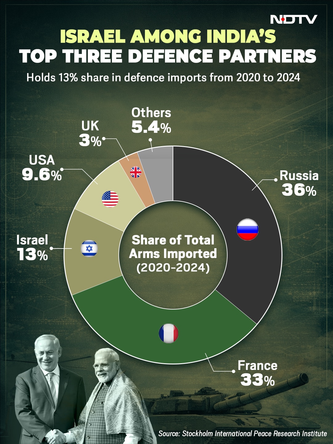 Latest and Breaking News on NDTV
