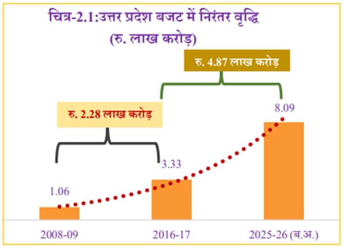 UP Economis Survey