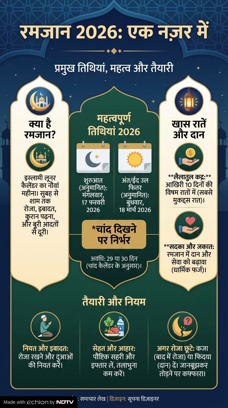 Latest and Breaking News on NDTV