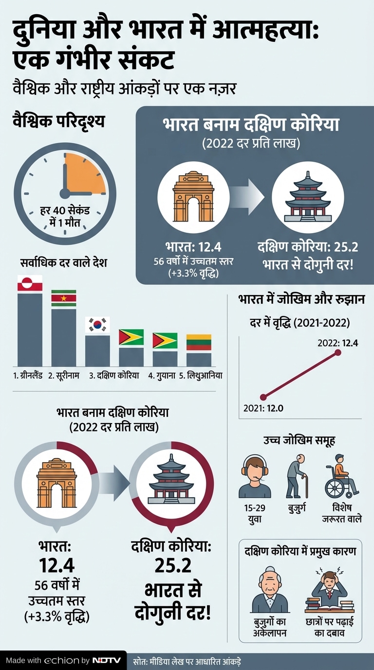 Latest and Breaking News on NDTV