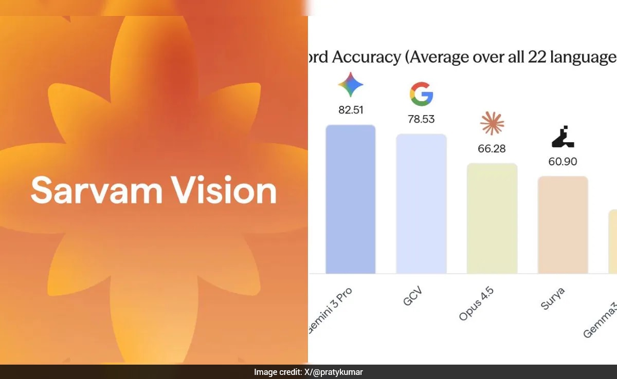 All About Sarvam AI, India's "Sovereign" AI That Beat Google Gemini and ChatGPT
