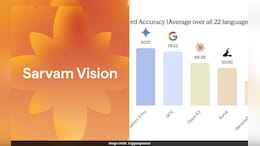All About Sarvam AI, India's "Sovereign" AI That Beat Google Gemini and ChatGPT