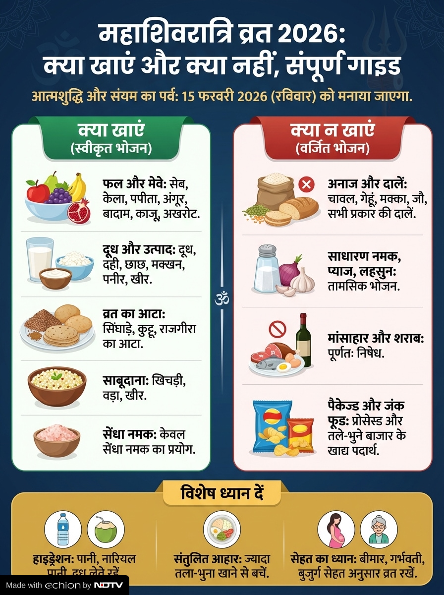 Latest and Breaking News on NDTV