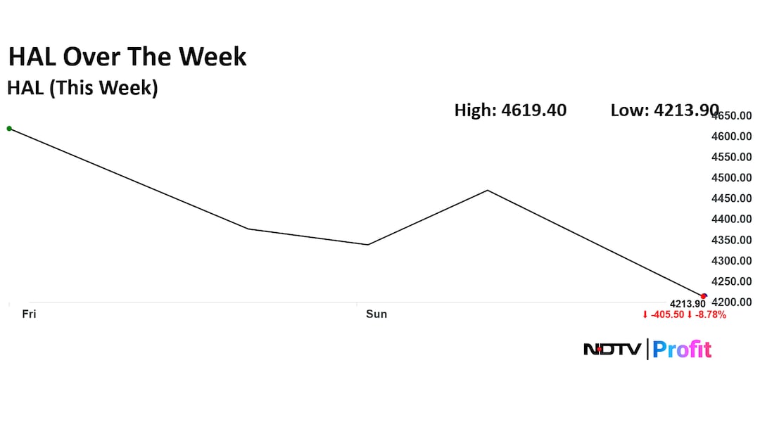 Latest and Breaking News on NDTV